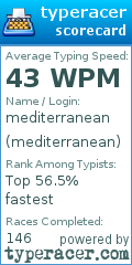 Scorecard for user mediterranean