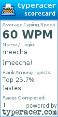 Scorecard for user meecha