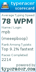 Scorecard for user meeepboop
