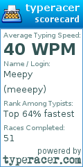 Scorecard for user meeepy