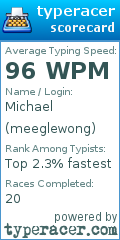 Scorecard for user meeglewong