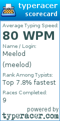 Scorecard for user meelod