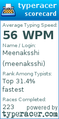 Scorecard for user meenaksshi