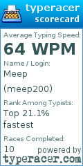 Scorecard for user meep200