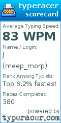 Scorecard for user meep_morp