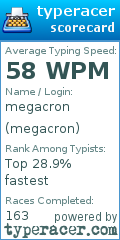 Scorecard for user megacron