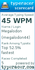 Scorecard for user megalodon44