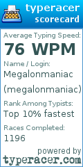 Scorecard for user megalonmaniac