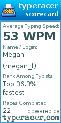 Scorecard for user megan_f