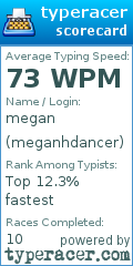 Scorecard for user meganhdancer