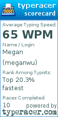 Scorecard for user meganwu