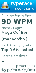 Scorecard for user megaoofboi
