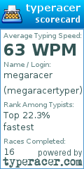 Scorecard for user megaracertyper