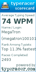 Scorecard for user megatron100101