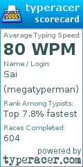 Scorecard for user megatyperman