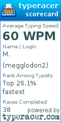 Scorecard for user megglodon2