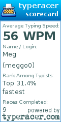 Scorecard for user meggo0
