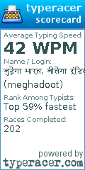 Scorecard for user meghadoot
