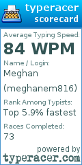 Scorecard for user meghanem816