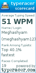 Scorecard for user meghashyam12