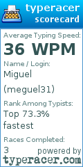 Scorecard for user meguel31