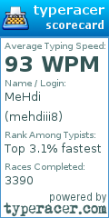 Scorecard for user mehdiii8