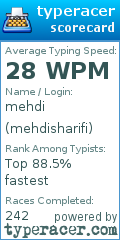 Scorecard for user mehdisharifi