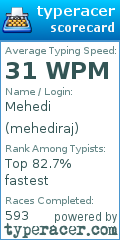 Scorecard for user mehediraj