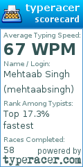 Scorecard for user mehtaabsingh