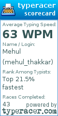 Scorecard for user mehul_thakkar