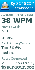 Scorecard for user meik