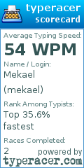 Scorecard for user mekael