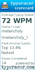 Scorecard for user melancholy_