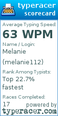 Scorecard for user melanie112