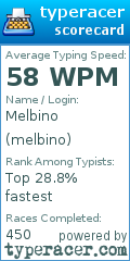 Scorecard for user melbino