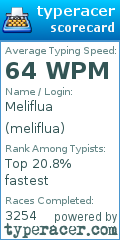 Scorecard for user meliflua