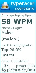 Scorecard for user melion_