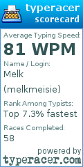 Scorecard for user melkmeisie