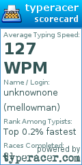 Scorecard for user mellowman