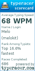 Scorecard for user melokit
