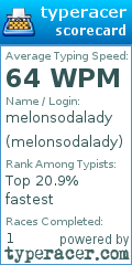 Scorecard for user melonsodalady