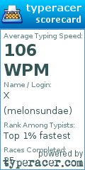 Scorecard for user melonsundae