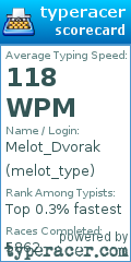 Scorecard for user melot_type