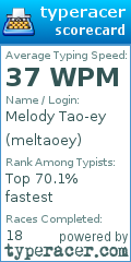 Scorecard for user meltaoey