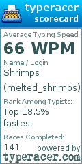 Scorecard for user melted_shrimps