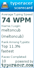 Scorecard for user meltoncub