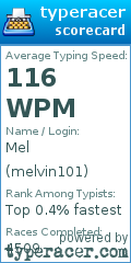 Scorecard for user melvin101