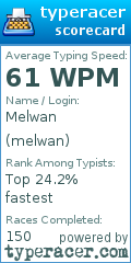 Scorecard for user melwan