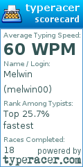 Scorecard for user melwin00