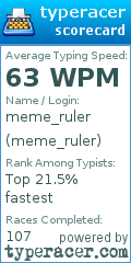 Scorecard for user meme_ruler